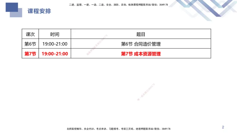 07.2025许军-核心考点速记-建筑实务7_2026年一级建造师_2026年一建建筑_2025年一建建筑SVIP_02-基础精讲✿高端面授✿深度强化_34-建筑《核心考点速记》许军HX_讲义