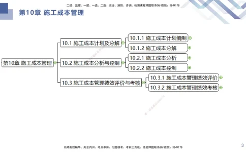 07.2025许军-核心考点速记-建筑实务7_2026年一级建造师_2026年一建建筑_2025年一建建筑SVIP_02-基础精讲✿高端面授✿深度强化_34-建筑《核心考点速记》许军HX_讲义