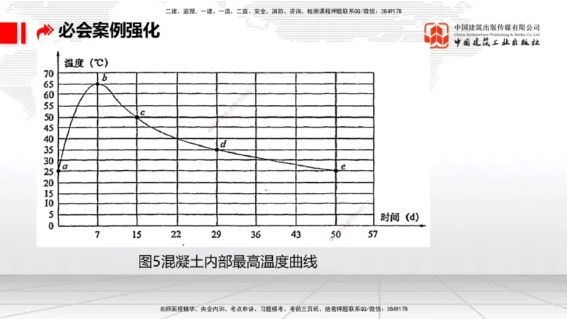 2025一建《港航》必会案例强化直播课04节（上）_2026年一级建造师_2026年一建港航_2025年一建港航SVIP_04-冲刺串讲✿考点强化✿小灶集训_10-港航《必会案例强化》陈冬铭JGS_讲义