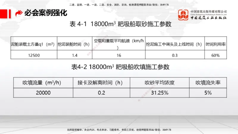 2025一建《港航》必会案例强化直播课04节（上）_2026年一级建造师_2026年一建港航_2025年一建港航SVIP_04-冲刺串讲✿考点强化✿小灶集训_10-港航《必会案例强化》陈冬铭JGS_讲义