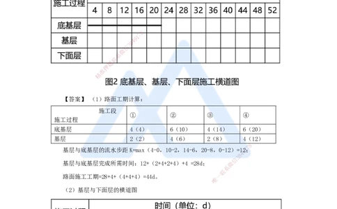 07.2025李昌春-五年真题解析-2021年真题-案例分析题1_2026年一级建造师_2026年一建公路_2025年一建公路SVIP_03-习题精析✿实战特训✿模考通关_03-公路《五年真题解析》黄铃HX_讲义