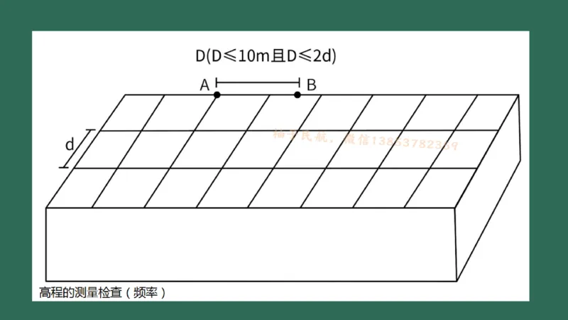 016（水泥混凝土面层工程6)_2026年一级建造师_2026年一建民航_2025年一建民航SVIP_02-基础精讲✿高端面授✿深度强化_05-民航《教材精讲班》柚子SMR推荐_彩色