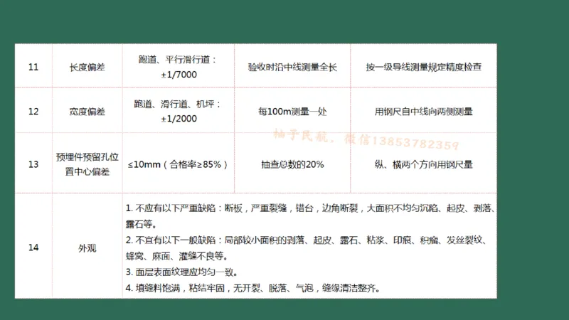 016（水泥混凝土面层工程6)_2026年一级建造师_2026年一建民航_2025年一建民航SVIP_02-基础精讲✿高端面授✿深度强化_05-民航《教材精讲班》柚子SMR推荐_彩色