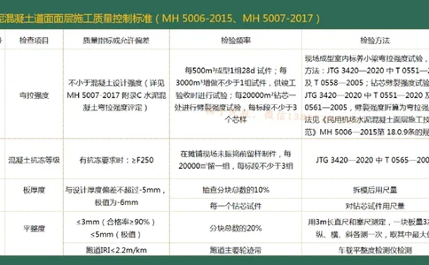 016（水泥混凝土面层工程6)_2026年一级建造师_2026年一建民航_2025年一建民航SVIP_02-基础精讲✿高端面授✿深度强化_05-民航《教材精讲班》柚子SMR推荐_彩色
