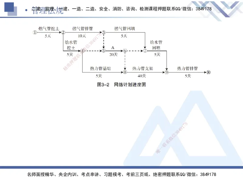 06.2025宋立阳-实务带练拔分营-市政实务6_2026年一级建造师_2026年一建市政_2025年一建市政SVIP_04-冲刺串讲✿考点强化✿小灶集训_61-市政《实务带练拔分》宋立阳HX_讲义