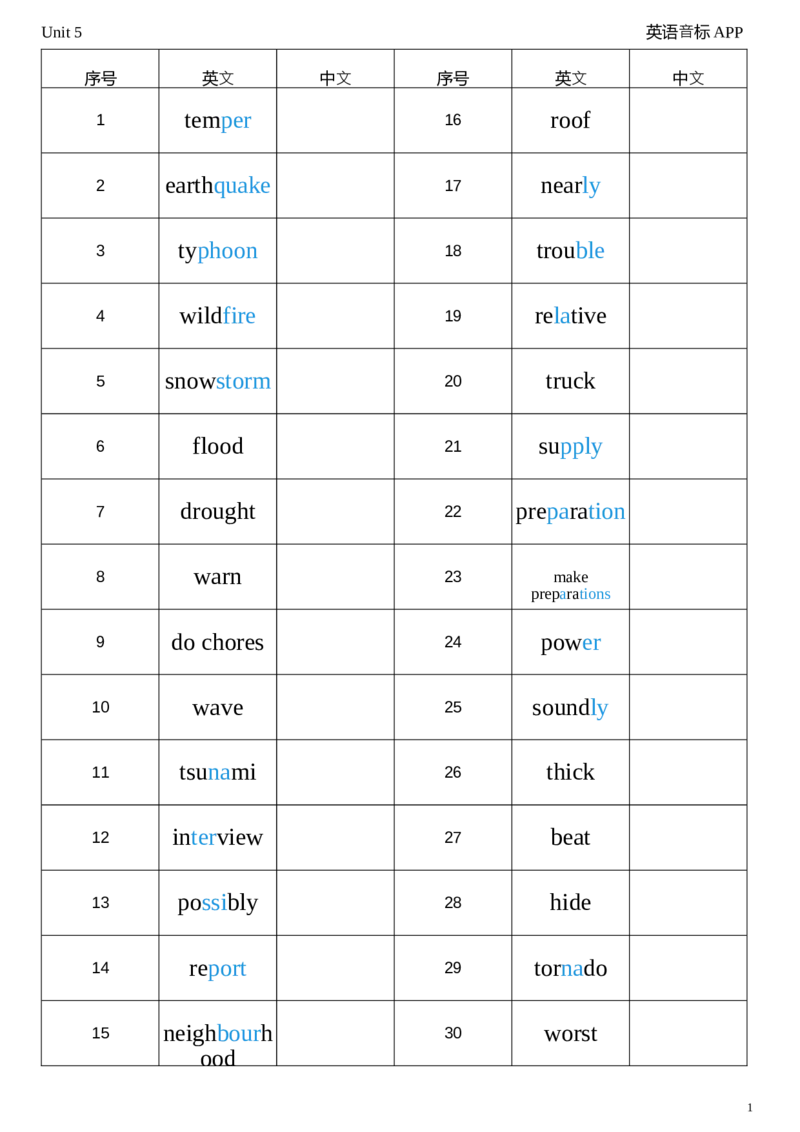 2026春人教版英语八下Unit5英译中_初中英语新版_最新人教版英语八年级下册_2026春新人教版八下（更新中）_04单词背诵默写8个表（全）