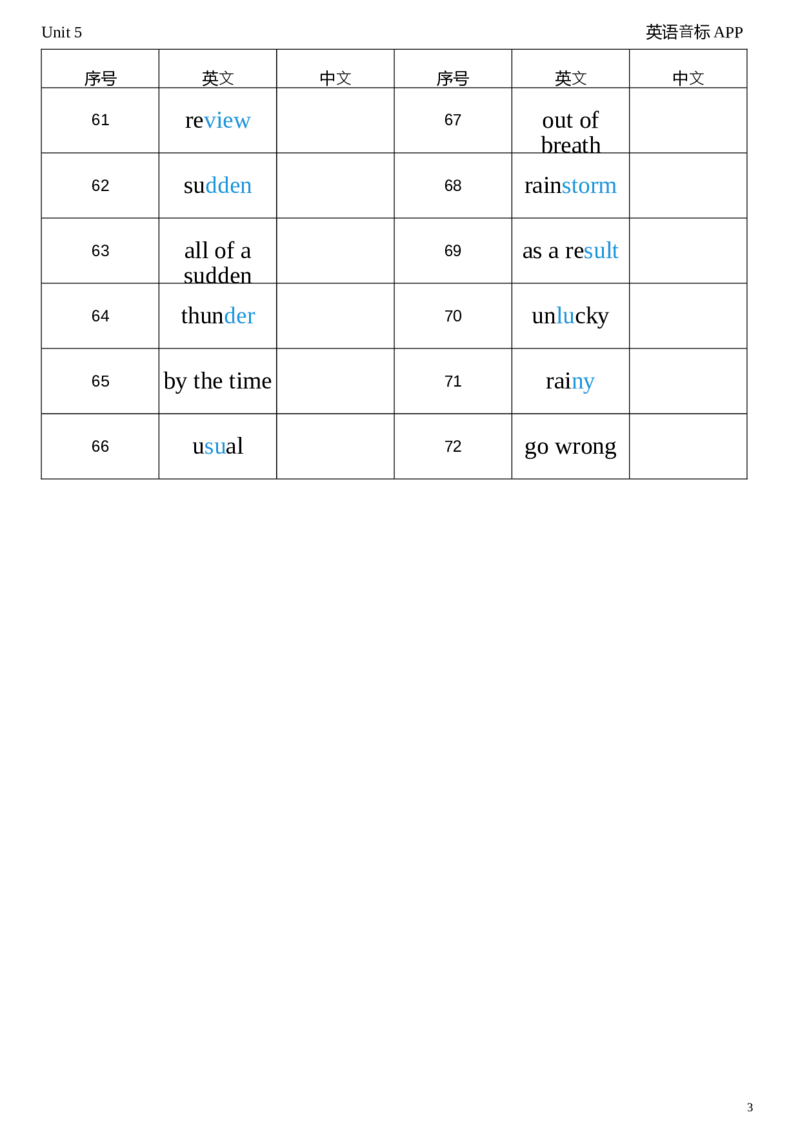 2026春人教版英语八下Unit5英译中_初中英语新版_最新人教版英语八年级下册_2026春新人教版八下（更新中）_04单词背诵默写8个表（全）
