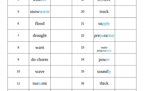2026春人教版英语八下Unit5英译中_初中英语新版_最新人教版英语八年级下册_2026春新人教版八下（更新中）_04单词背诵默写8个表（全）