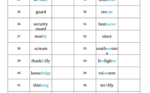 2026春人教版英语八下Unit5英译中_初中英语新版_最新人教版英语八年级下册_2026春新人教版八下（更新中）_04单词背诵默写8个表（全）