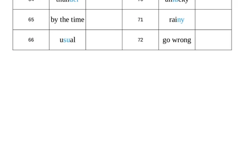 2026春人教版英语八下Unit5英译中_初中英语新版_最新人教版英语八年级下册_2026春新人教版八下（更新中）_04单词背诵默写8个表（全）
