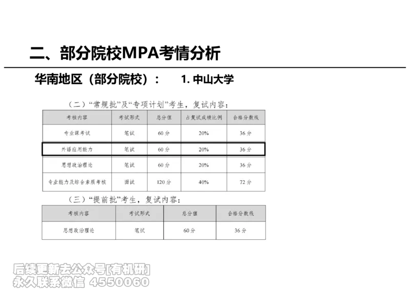 英语MPA面试攻略讲义-上_26考研复试_复试网课（最新版，含机构讲义）_01.2026英语类复试课程_09.大师复试课_英语提面&复试课_配套讲义