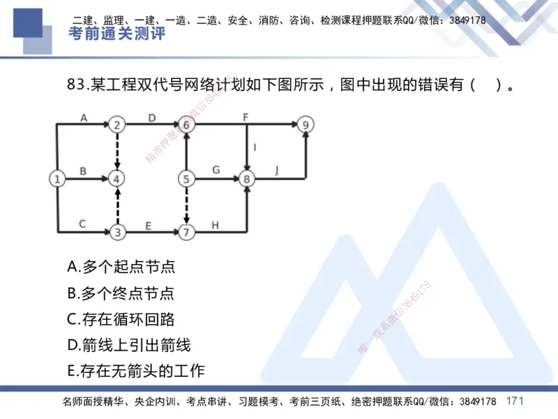01.2025王晓丹-考前通关测评-管理1_2026年一级建造师_2026年一建管理_2025年一建管理SVIP_04-冲刺串讲✿考点强化✿小灶集训_40-管理《考前通关测评》王晓丹HX_讲义
