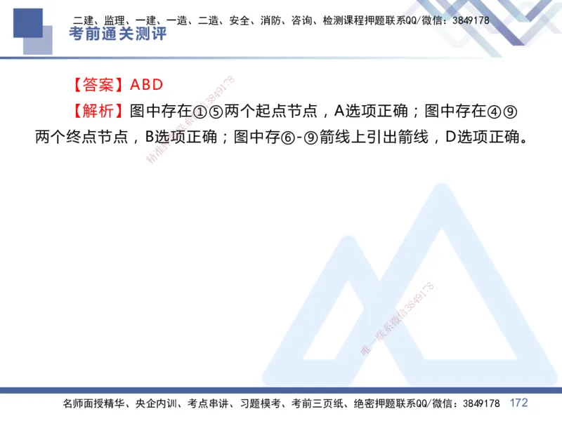 01.2025王晓丹-考前通关测评-管理1_2026年一级建造师_2026年一建管理_2025年一建管理SVIP_04-冲刺串讲✿考点强化✿小灶集训_40-管理《考前通关测评》王晓丹HX_讲义