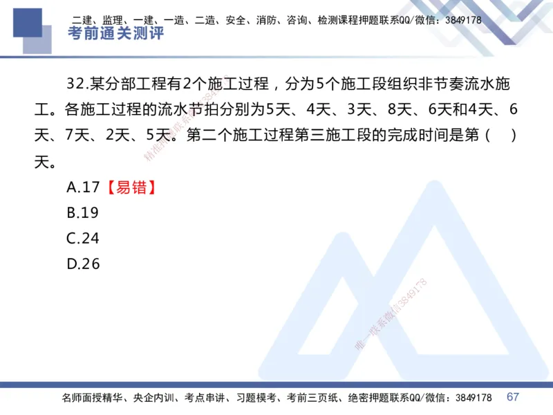 01.2025王晓丹-考前通关测评-管理1_2026年一级建造师_2026年一建管理_2025年一建管理SVIP_04-冲刺串讲✿考点强化✿小灶集训_40-管理《考前通关测评》王晓丹HX_讲义