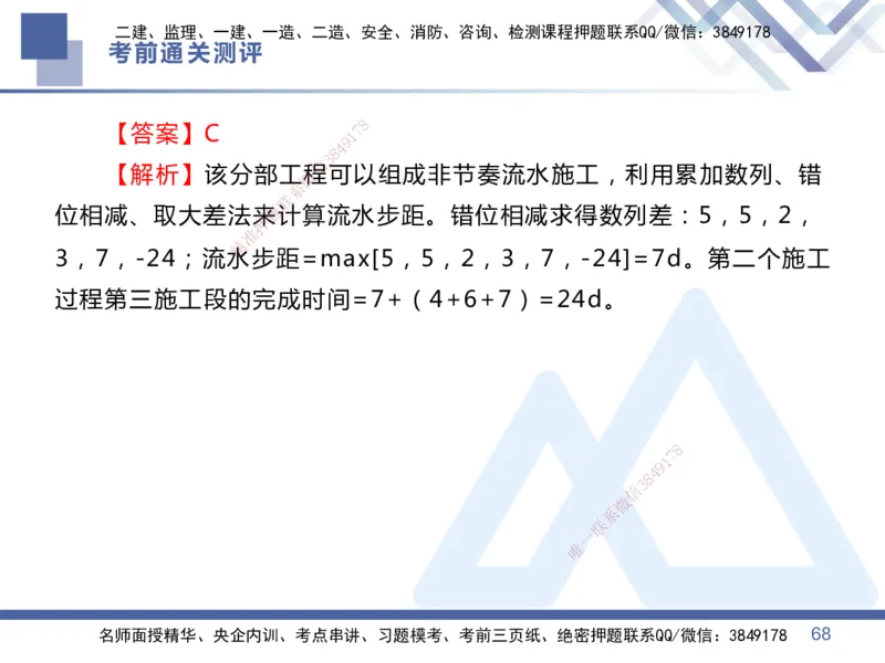 01.2025王晓丹-考前通关测评-管理1_2026年一级建造师_2026年一建管理_2025年一建管理SVIP_04-冲刺串讲✿考点强化✿小灶集训_40-管理《考前通关测评》王晓丹HX_讲义