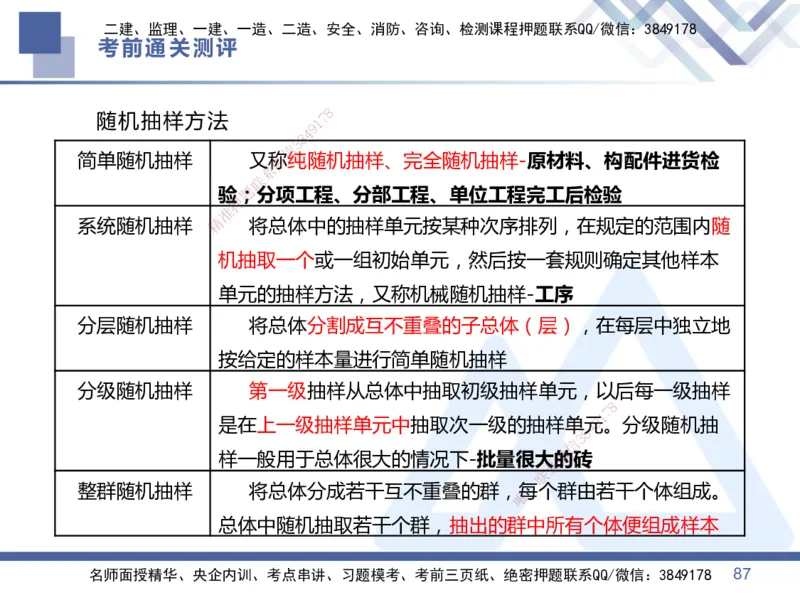 01.2025王晓丹-考前通关测评-管理1_2026年一级建造师_2026年一建管理_2025年一建管理SVIP_04-冲刺串讲✿考点强化✿小灶集训_40-管理《考前通关测评》王晓丹HX_讲义