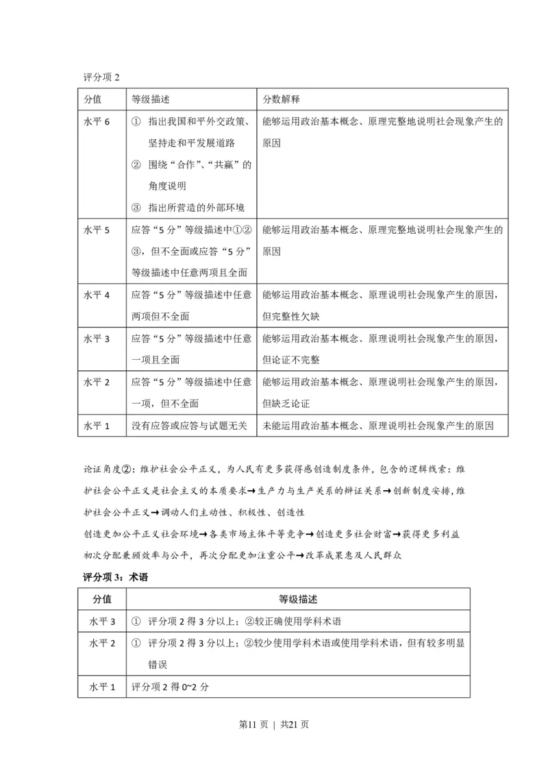 2016年高考政治试卷（上海）（空白卷）_政治历年高考真题_新&middot;PDF版2008-2025&middot;高考政治真题_政治（按省份分类）2008-2025_2008-2017&middot;（上海）政治高考真题