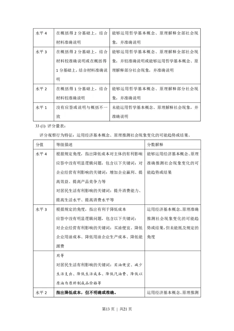 2016年高考政治试卷（上海）（空白卷）_政治历年高考真题_新&middot;PDF版2008-2025&middot;高考政治真题_政治（按省份分类）2008-2025_2008-2017&middot;（上海）政治高考真题