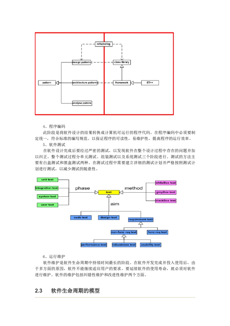 软件工程讲义_2025春招题库汇总_国企题库_中国烟草_3Yancao笔试专业完整知识点（仅需看本专业）_3.5计算机知识_3软件工程与项目管理
