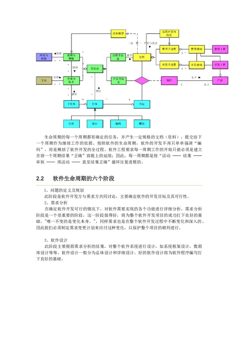 软件工程讲义_2025春招题库汇总_国企题库_中国烟草_3Yancao笔试专业完整知识点（仅需看本专业）_3.5计算机知识_3软件工程与项目管理
