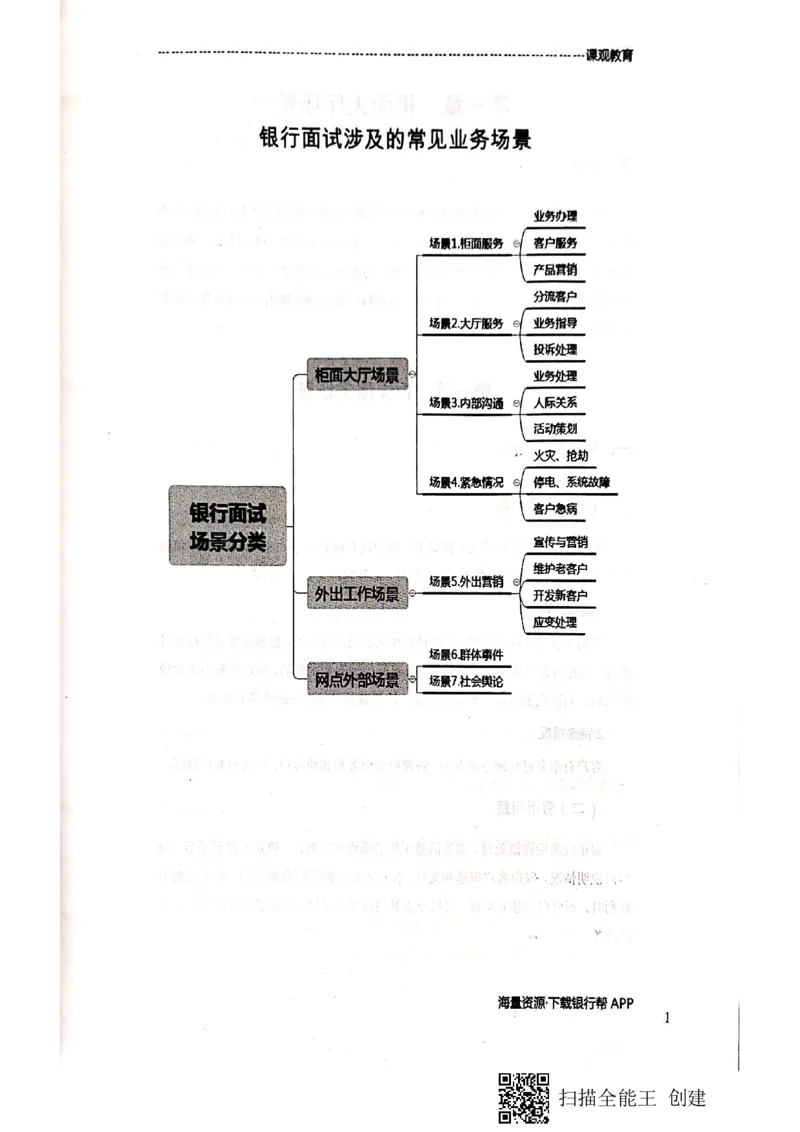 银行面试涉及常见业务场景_2025春招题库汇总_十大行测题库_2023年十大热门题库更新中_09、易考汇总_银行面试_04银行半结构无领导题本