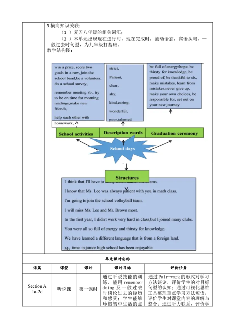 SectionB1a-1e大单元教学课时设计Unit14IremembermeetingallofyouinGrade7_初中英语新版_最新人教版英语九年级全册_新更新初中英语9全_01课件+教案