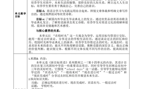 SectionB1a-1e大单元教学课时设计Unit14IremembermeetingallofyouinGrade7_初中英语新版_最新人教版英语九年级全册_新更新初中英语9全_01课件+教案