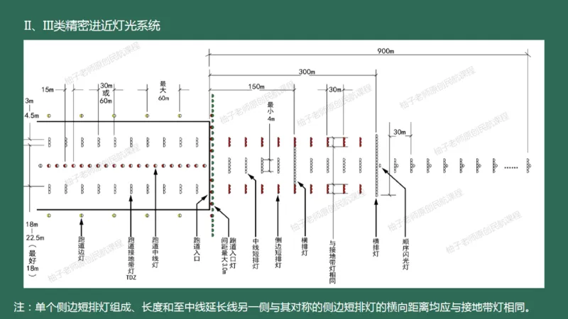 049（目视助航灯光系统设施1）_2026年一级建造师_2026年一建民航_2025年一建民航SVIP_02-基础精讲✿高端面授✿深度强化_05-民航《教材精讲班》柚子SMR推荐_彩色