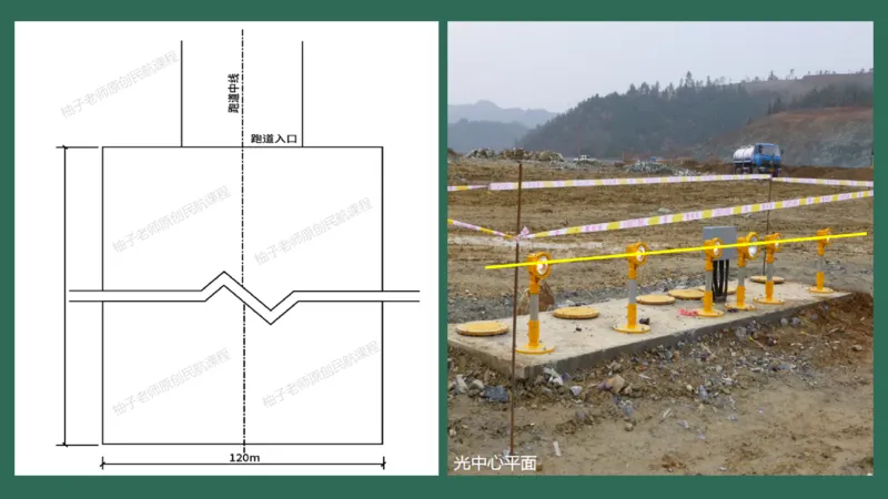 049（目视助航灯光系统设施1）_2026年一级建造师_2026年一建民航_2025年一建民航SVIP_02-基础精讲✿高端面授✿深度强化_05-民航《教材精讲班》柚子SMR推荐_彩色
