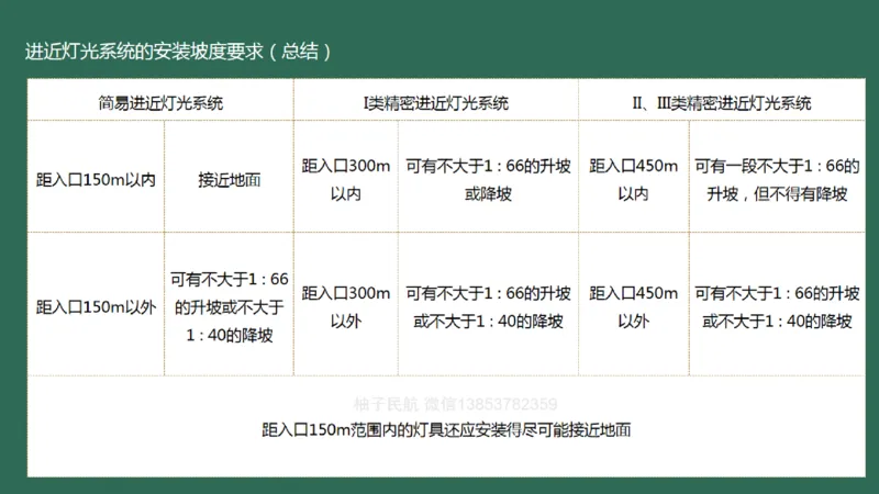 049（目视助航灯光系统设施1）_2026年一级建造师_2026年一建民航_2025年一建民航SVIP_02-基础精讲✿高端面授✿深度强化_05-民航《教材精讲班》柚子SMR推荐_彩色