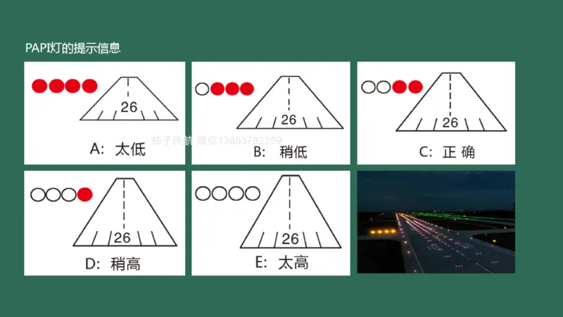 049（目视助航灯光系统设施1）_2026年一级建造师_2026年一建民航_2025年一建民航SVIP_02-基础精讲✿高端面授✿深度强化_05-民航《教材精讲班》柚子SMR推荐_彩色