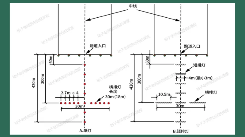 049（目视助航灯光系统设施1）_2026年一级建造师_2026年一建民航_2025年一建民航SVIP_02-基础精讲✿高端面授✿深度强化_05-民航《教材精讲班》柚子SMR推荐_彩色