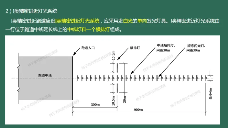 049（目视助航灯光系统设施1）_2026年一级建造师_2026年一建民航_2025年一建民航SVIP_02-基础精讲✿高端面授✿深度强化_05-民航《教材精讲班》柚子SMR推荐_彩色