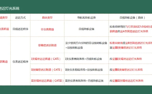 049（目视助航灯光系统设施1）_2026年一级建造师_2026年一建民航_2025年一建民航SVIP_02-基础精讲✿高端面授✿深度强化_05-民航《教材精讲班》柚子SMR推荐_彩色