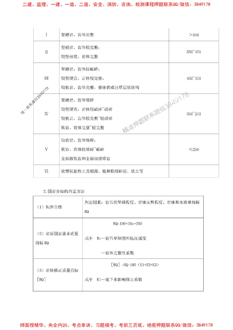 2025年二建公路嗨学-考点速记手册_2026年一级建造师_2026年一建公路_2025年一建公路SVIP_01-精华文档✿电子教材✿历年真题_23-公路《考点速记手册》HX
