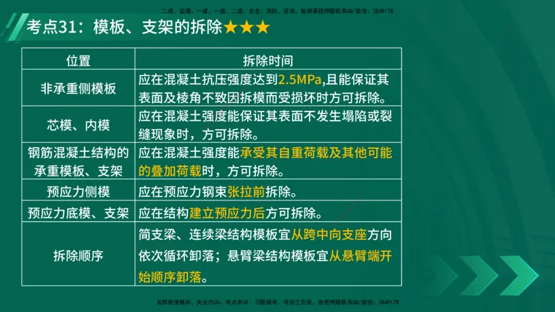 25年一建《公路实务》核心考点在线版_2026年一级建造师_2026年一建公路_2025年一建公路SVIP_04-冲刺串讲✿考点强化✿小灶集训_27-公路《核心考点狙击》韩老师YL_讲义