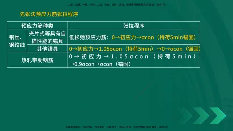 25年一建《公路实务》核心考点在线版_2026年一级建造师_2026年一建公路_2025年一建公路SVIP_04-冲刺串讲✿考点强化✿小灶集训_27-公路《核心考点狙击》韩老师YL_讲义