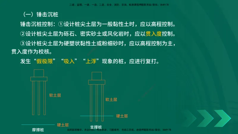 25年一建《公路实务》核心考点在线版_2026年一级建造师_2026年一建公路_2025年一建公路SVIP_04-冲刺串讲✿考点强化✿小灶集训_27-公路《核心考点狙击》韩老师YL_讲义