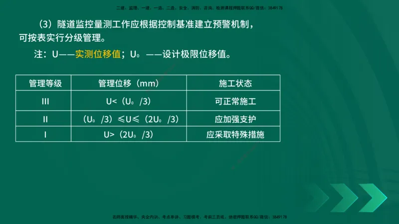 25年一建《公路实务》核心考点在线版_2026年一级建造师_2026年一建公路_2025年一建公路SVIP_04-冲刺串讲✿考点强化✿小灶集训_27-公路《核心考点狙击》韩老师YL_讲义