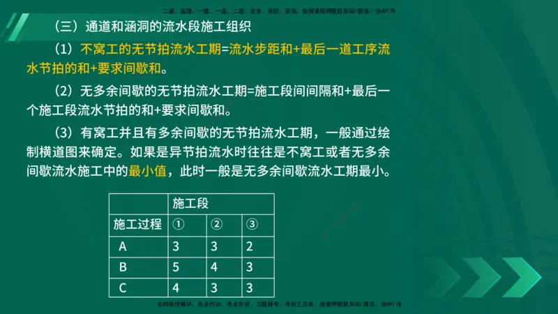 25年一建《公路实务》核心考点在线版_2026年一级建造师_2026年一建公路_2025年一建公路SVIP_04-冲刺串讲✿考点强化✿小灶集训_27-公路《核心考点狙击》韩老师YL_讲义