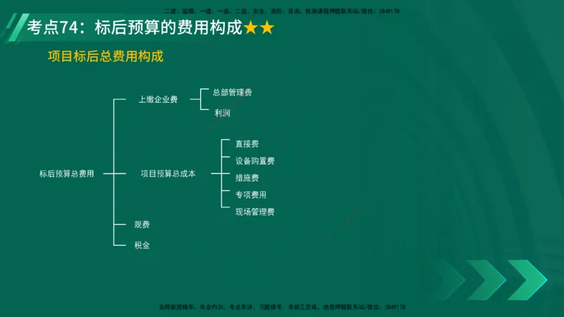 25年一建《公路实务》核心考点在线版_2026年一级建造师_2026年一建公路_2025年一建公路SVIP_04-冲刺串讲✿考点强化✿小灶集训_27-公路《核心考点狙击》韩老师YL_讲义