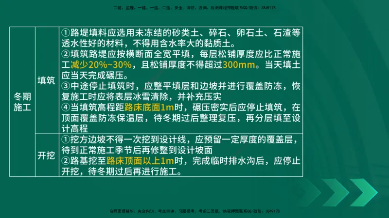 25年一建《公路实务》核心考点在线版_2026年一级建造师_2026年一建公路_2025年一建公路SVIP_04-冲刺串讲✿考点强化✿小灶集训_27-公路《核心考点狙击》韩老师YL_讲义