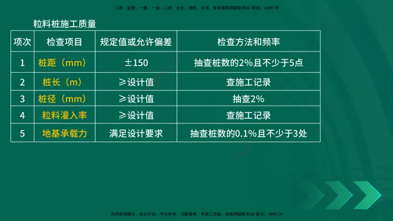 25年一建《公路实务》核心考点在线版_2026年一级建造师_2026年一建公路_2025年一建公路SVIP_04-冲刺串讲✿考点强化✿小灶集训_27-公路《核心考点狙击》韩老师YL_讲义