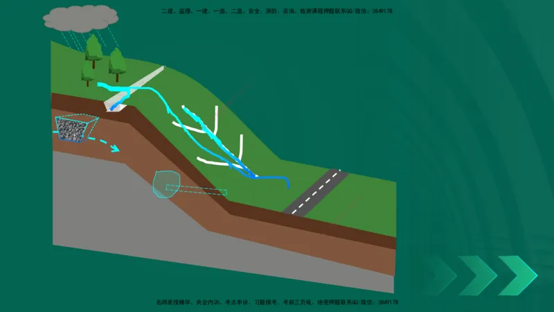 25年一建《公路实务》核心考点在线版_2026年一级建造师_2026年一建公路_2025年一建公路SVIP_04-冲刺串讲✿考点强化✿小灶集训_27-公路《核心考点狙击》韩老师YL_讲义