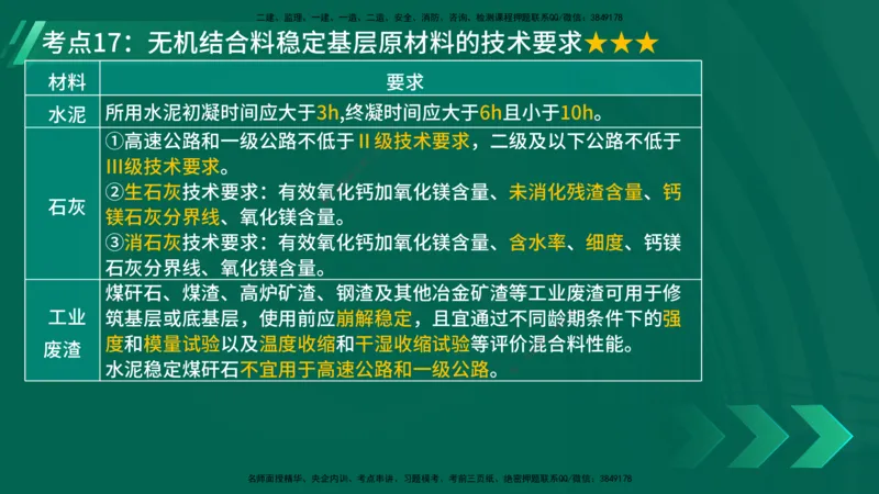 25年一建《公路实务》核心考点在线版_2026年一级建造师_2026年一建公路_2025年一建公路SVIP_04-冲刺串讲✿考点强化✿小灶集训_27-公路《核心考点狙击》韩老师YL_讲义