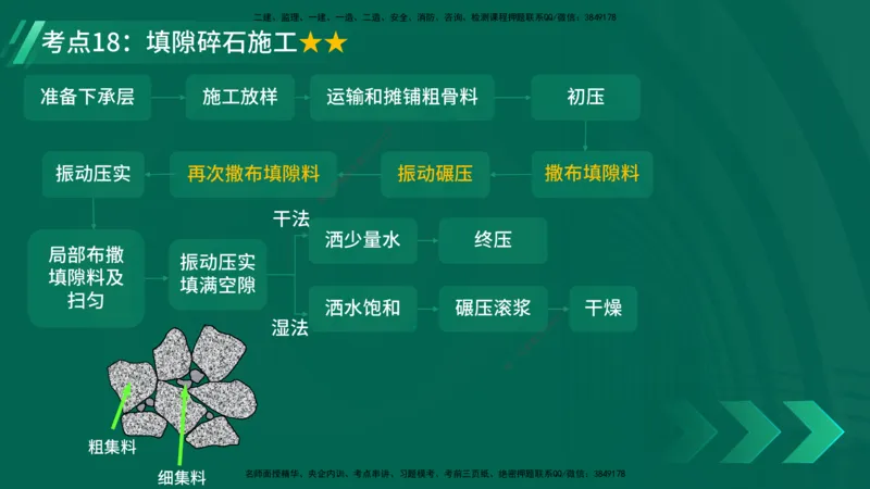 25年一建《公路实务》核心考点在线版_2026年一级建造师_2026年一建公路_2025年一建公路SVIP_04-冲刺串讲✿考点强化✿小灶集训_27-公路《核心考点狙击》韩老师YL_讲义