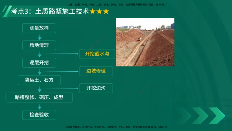 25年一建《公路实务》核心考点在线版_2026年一级建造师_2026年一建公路_2025年一建公路SVIP_04-冲刺串讲✿考点强化✿小灶集训_27-公路《核心考点狙击》韩老师YL_讲义