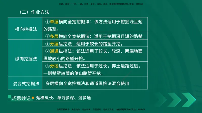 25年一建《公路实务》核心考点在线版_2026年一级建造师_2026年一建公路_2025年一建公路SVIP_04-冲刺串讲✿考点强化✿小灶集训_27-公路《核心考点狙击》韩老师YL_讲义