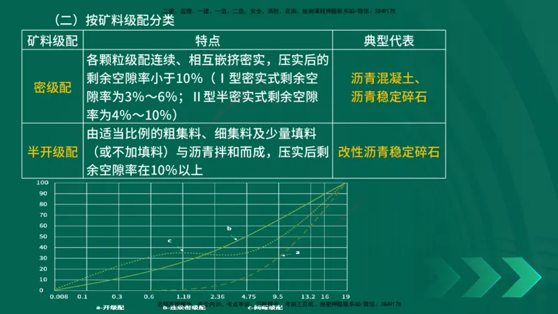 25年一建《公路实务》核心考点在线版_2026年一级建造师_2026年一建公路_2025年一建公路SVIP_04-冲刺串讲✿考点强化✿小灶集训_27-公路《核心考点狙击》韩老师YL_讲义