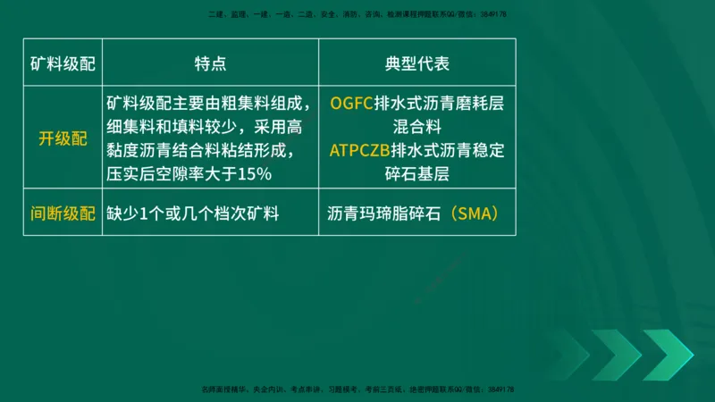 25年一建《公路实务》核心考点在线版_2026年一级建造师_2026年一建公路_2025年一建公路SVIP_04-冲刺串讲✿考点强化✿小灶集训_27-公路《核心考点狙击》韩老师YL_讲义